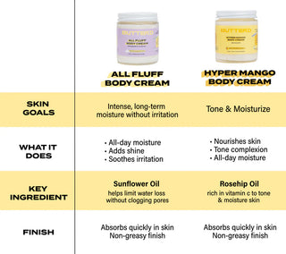 All Fluff Fragrance-Free Body Cream 4 oz./6 oz.