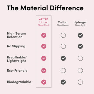 Needle Lift Firming Sheet Mask (1 Pack / 7 Sheets)