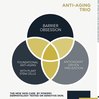 The New SkinCare 1 oz.